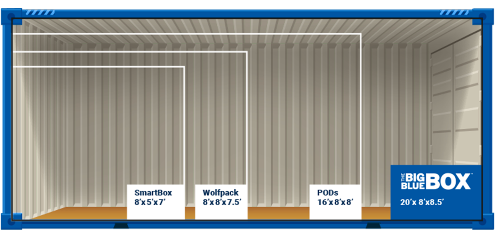 Big Blue Boxes storage sizing